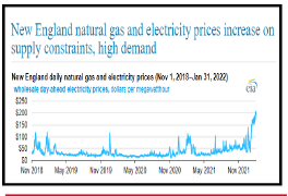 Reliant Energy rates
